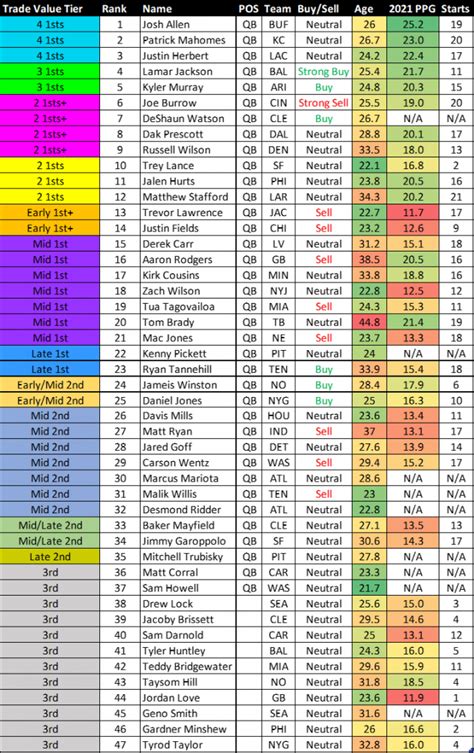 trade chart fantasy